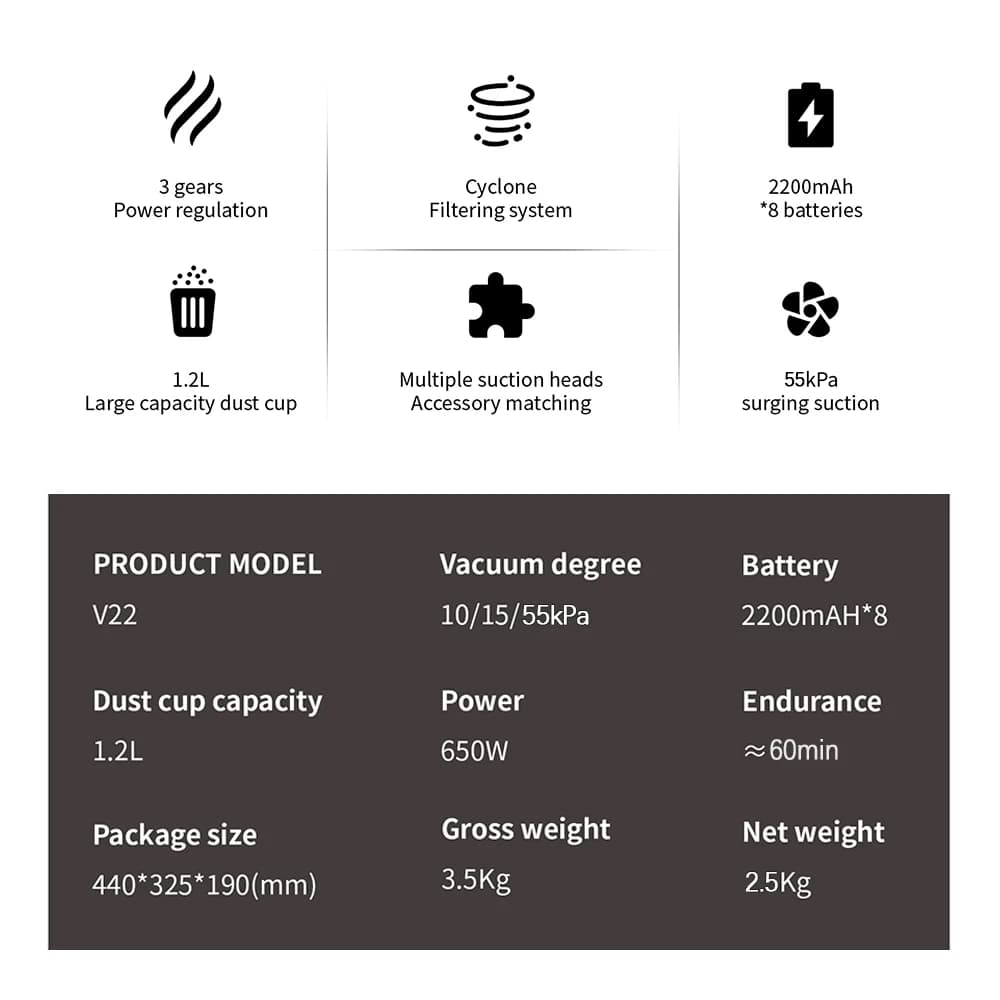 COTIAR V22 650W Cordless Vacuum Cleaner 55kPa Suction Power Brushless Vacuum 1.2L Capacity LED Display for Floor Carpet Pet Hair